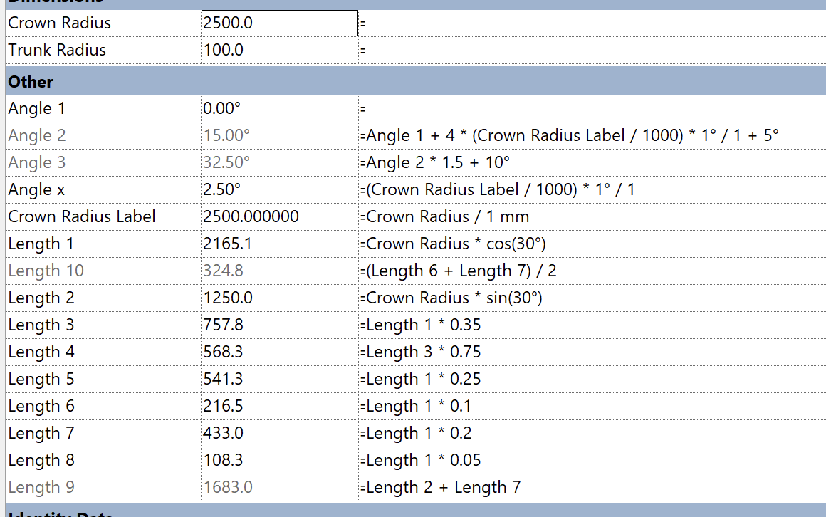 Revit formulas composed of anglea at which a tree can be